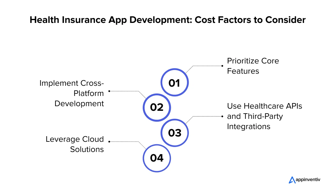 Health Insurance App Development: Cost Factors to Consider