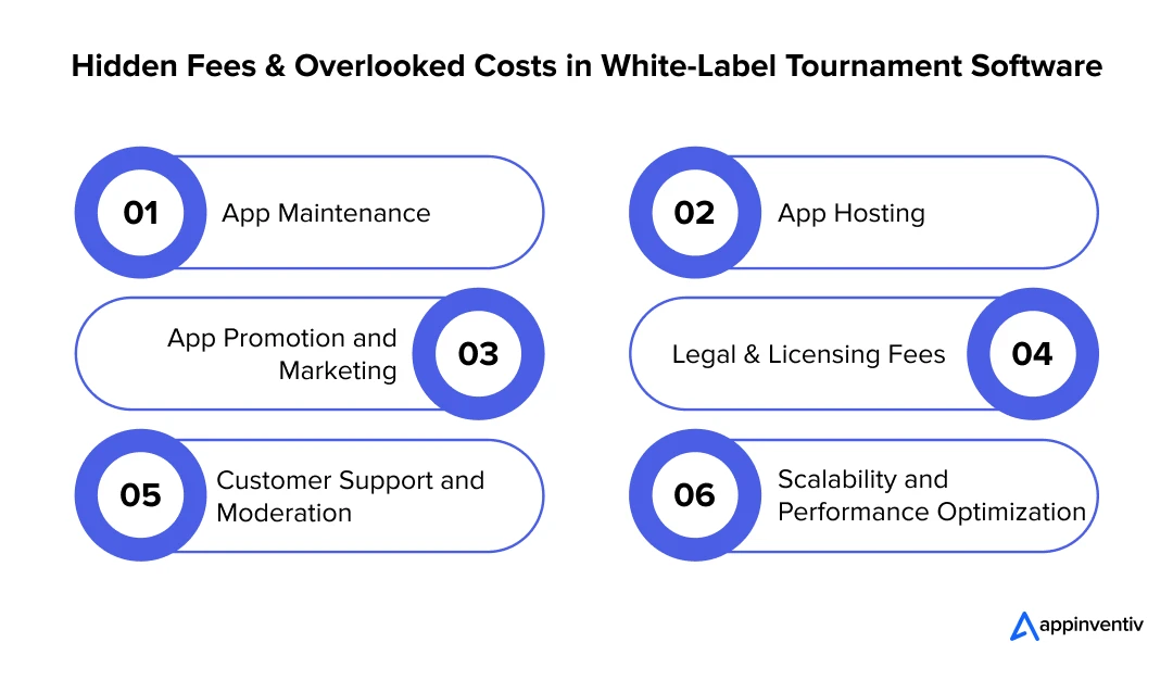 Hidden Fees & Overlooked Costs in White-Label Tournament Software