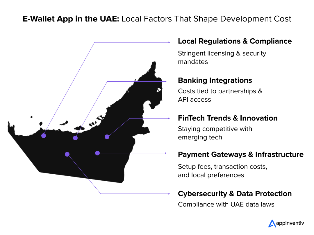 E-Wallet App in the UAE: Local Factors That Shape Development Cost