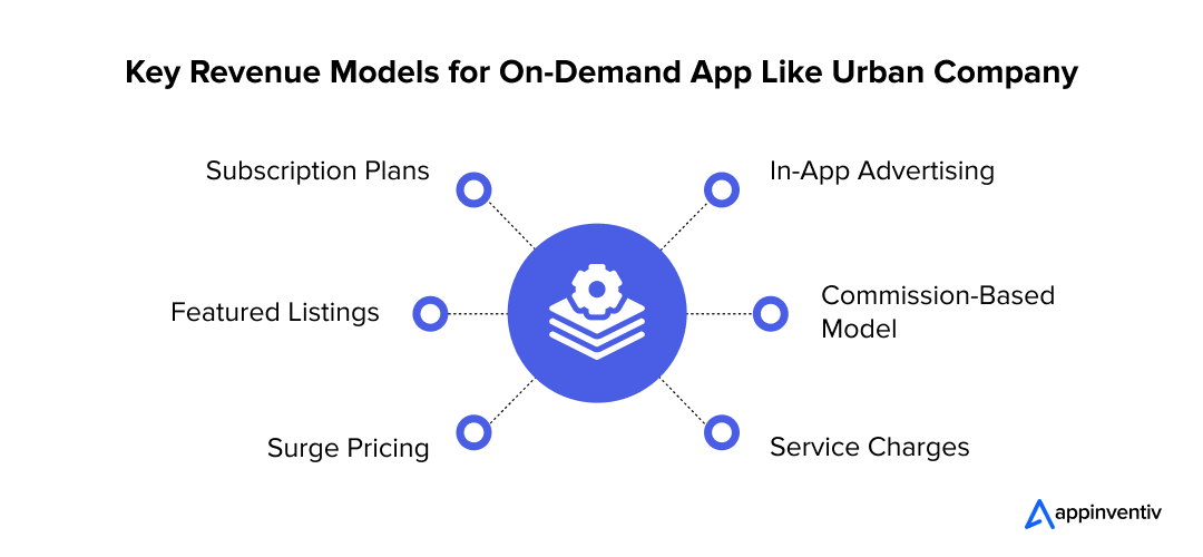 Key Revenue Models for On-Demand App Like Urban Company