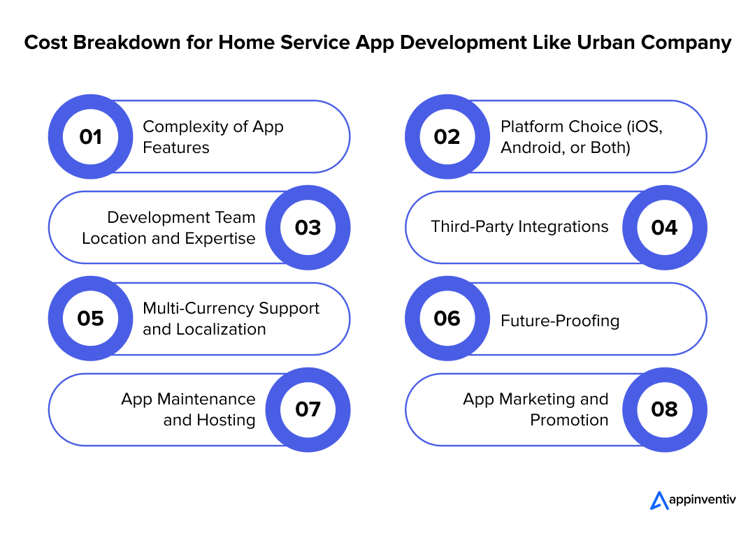 Cost Breakdown for Home Service App Development Like Urban Company