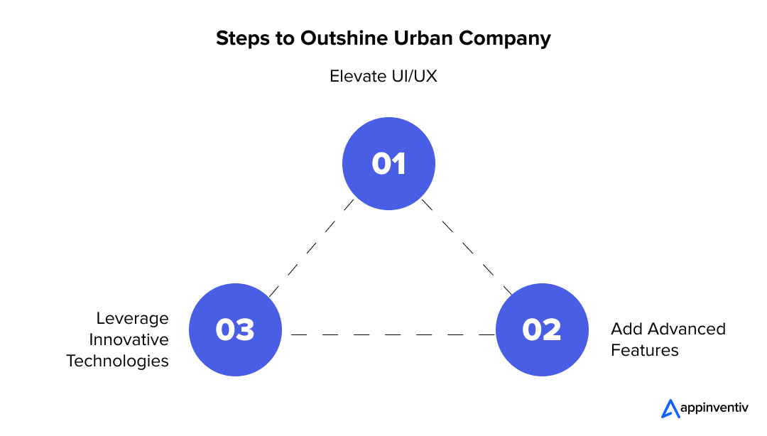 Steps to Outshine Urban Company