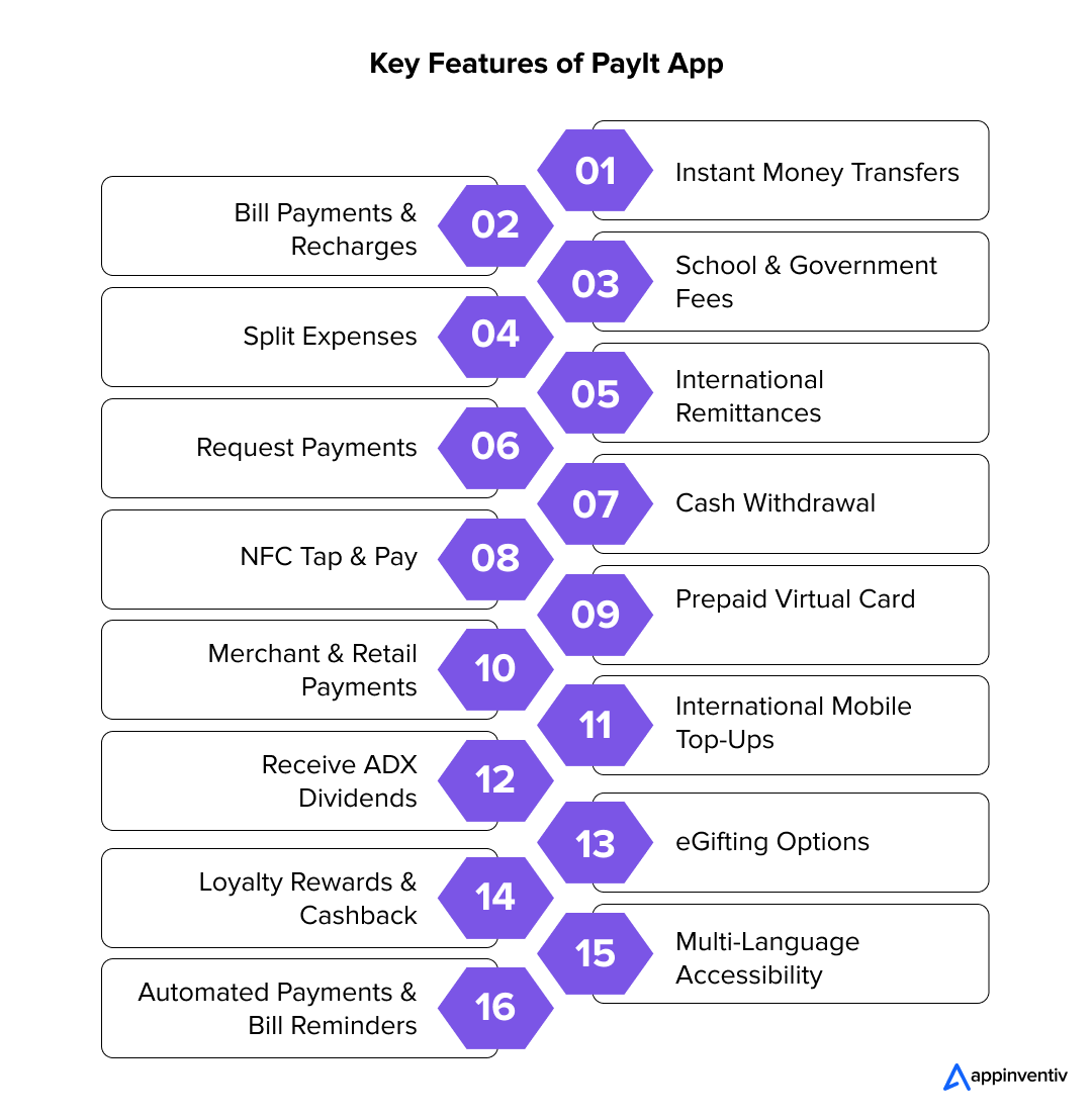 Key Features of PayIt App 
