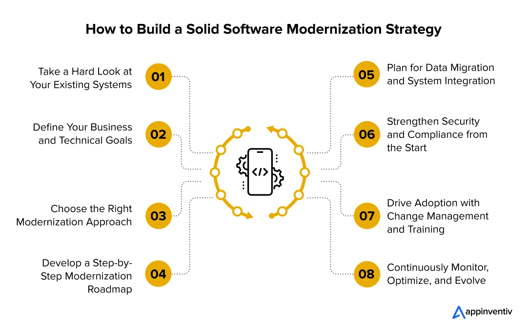 How to Build a Solid Software Modernization Strategy