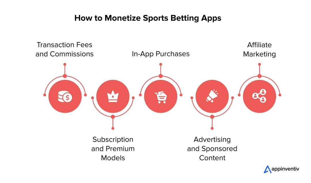 How to Monetize Sports Betting Apps