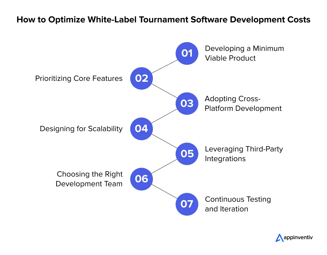 How to Optimize White-Label Tournament Software Development Costs