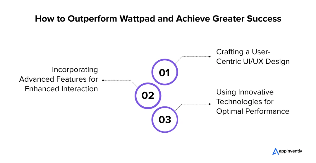 How to Outperform Wattpad and Achieve Greater Success