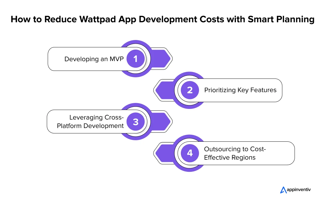How to Reduce Wattpad App Development Costs with Smart Planning