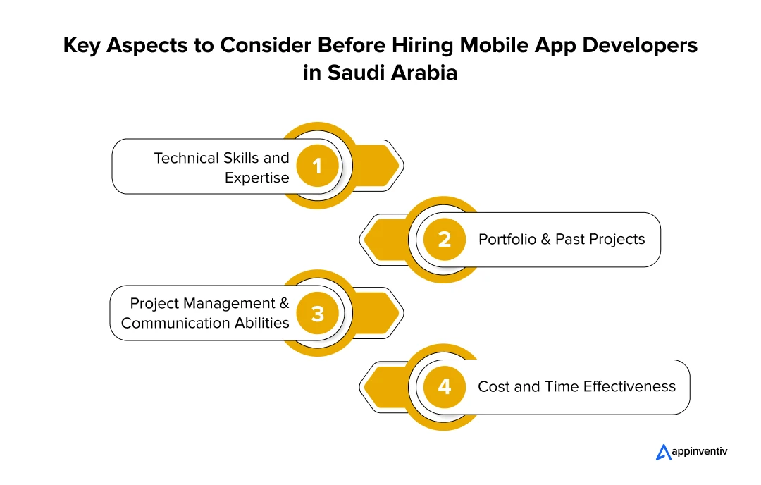 Key Aspects to Consider Before Hiring Mobile App Developers in Saudi Arabia
