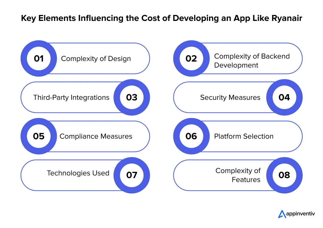 Main Considerations for Determining the Cost of a Ryanair-Style App