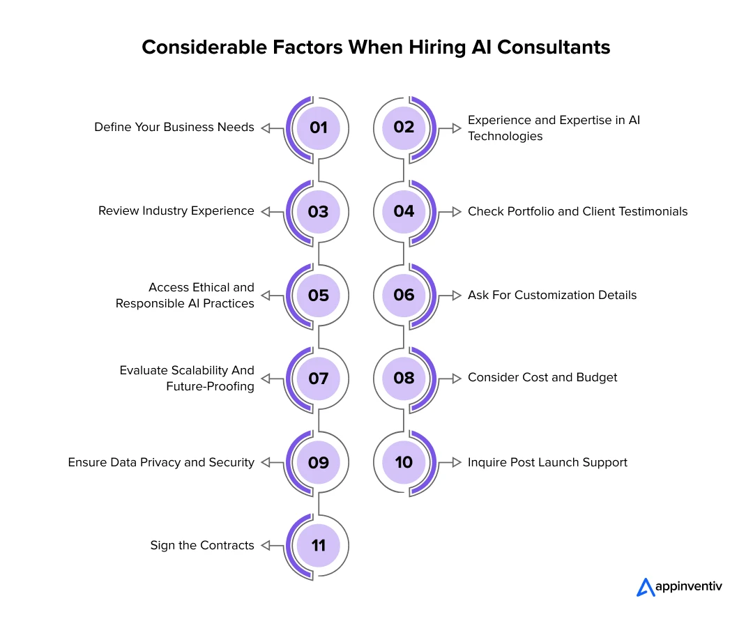 onsiderable Factors When Hiring AI Consultants 