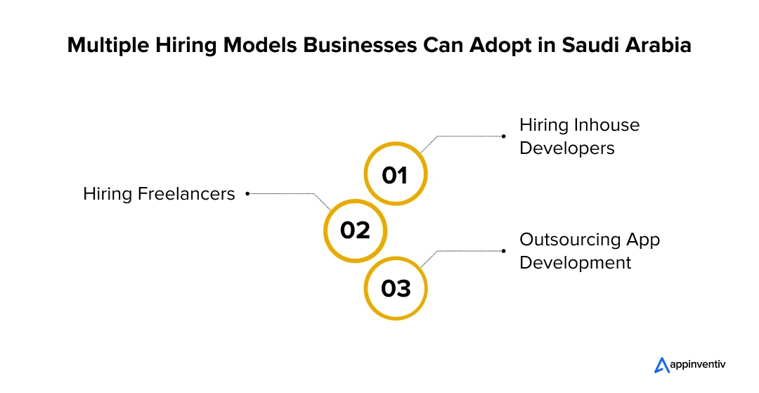 Multiple Hiring Models Businesses Can Adopt in Saudi Arabia