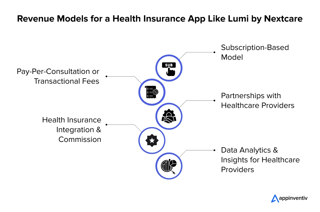 Revenue Models for a Health Insurance App Like Lumi by Nextcare 