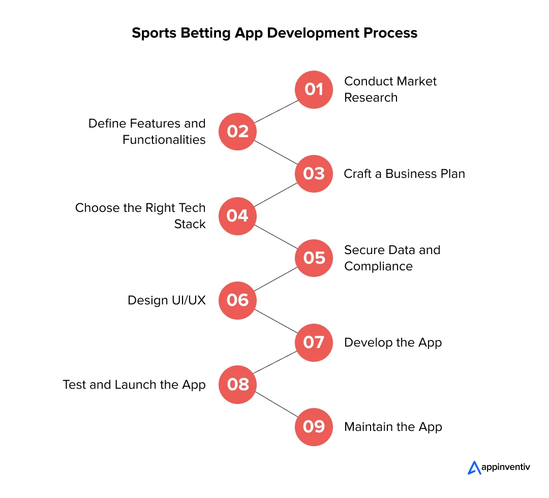 How to Optimize Sports Betting App Development Costs?