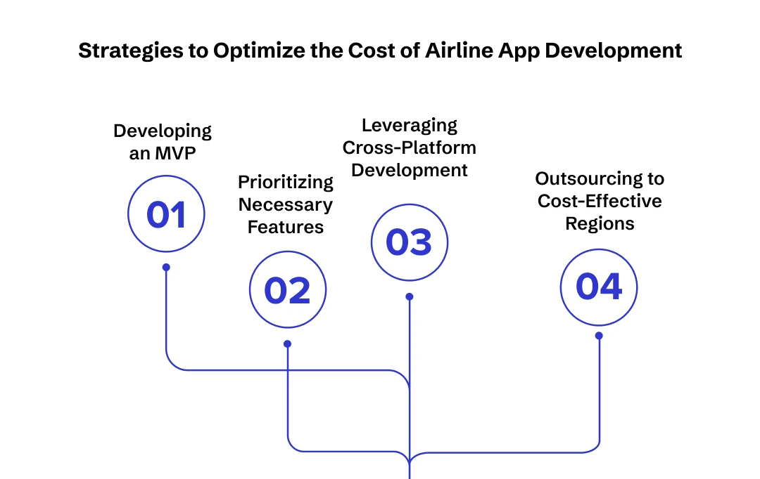 How to Reduce Costs in Developing an Airline App