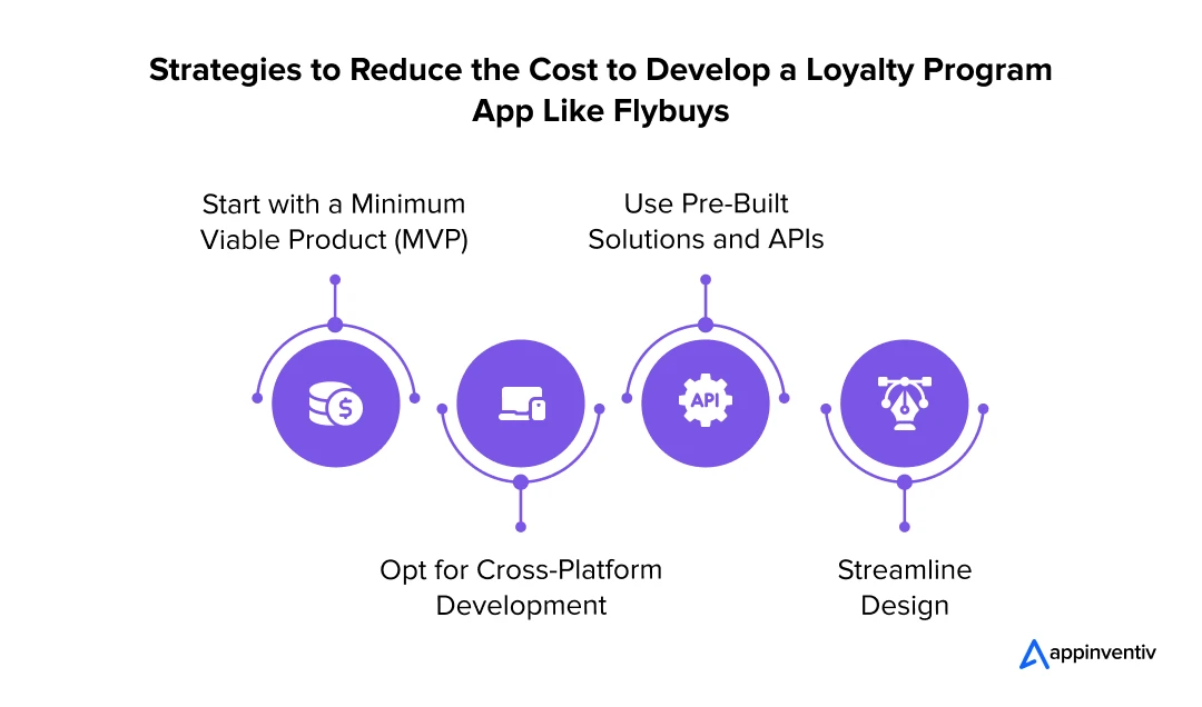  Strategies to Reduce the Cost to Develop a Loyalty Program App Like Flybuys