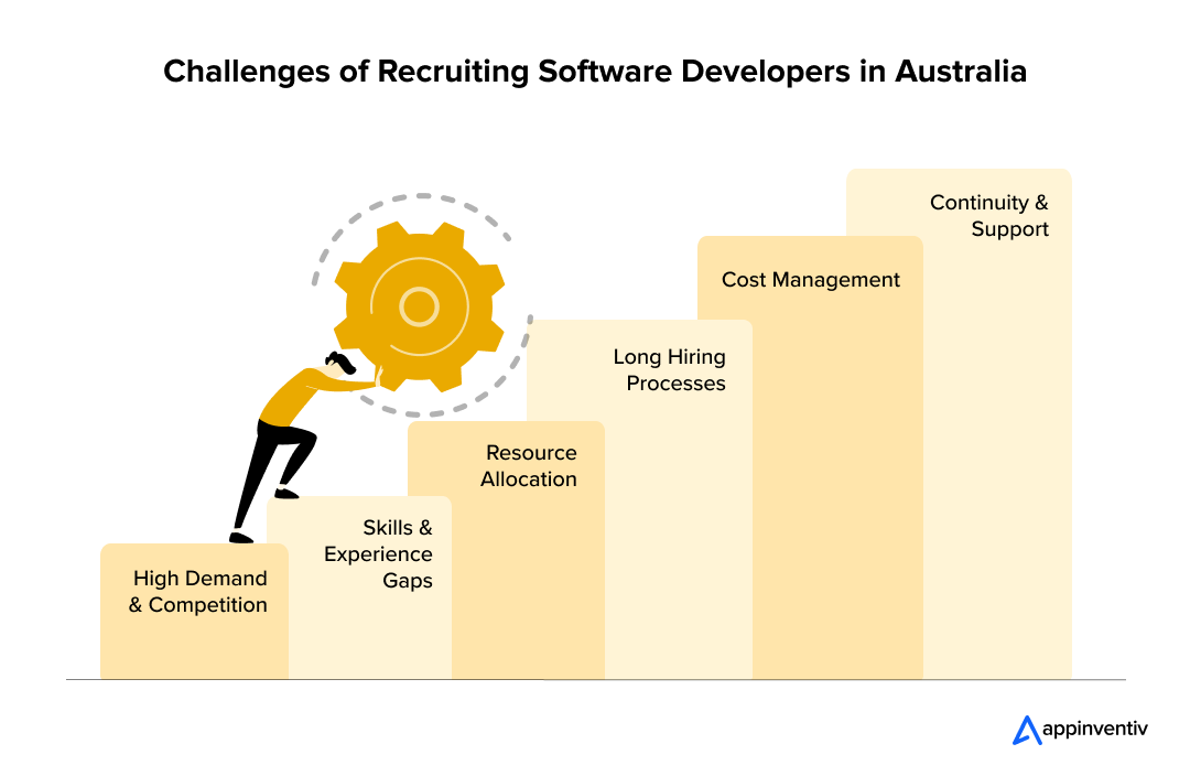 Challenges of Recruiting Software Developers in Australia