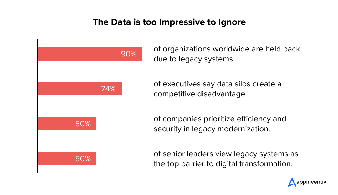ai solutions for legacy systems