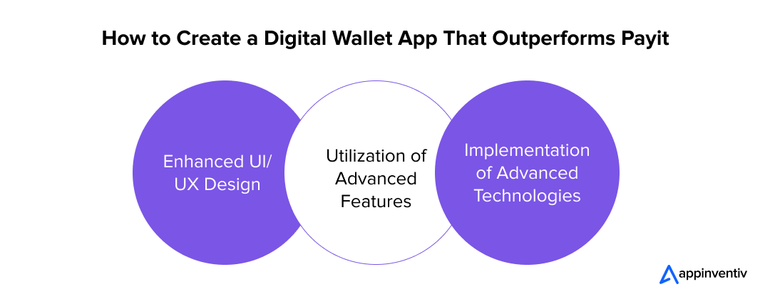 How to Create a Digital Wallet App That Outperforms Payit