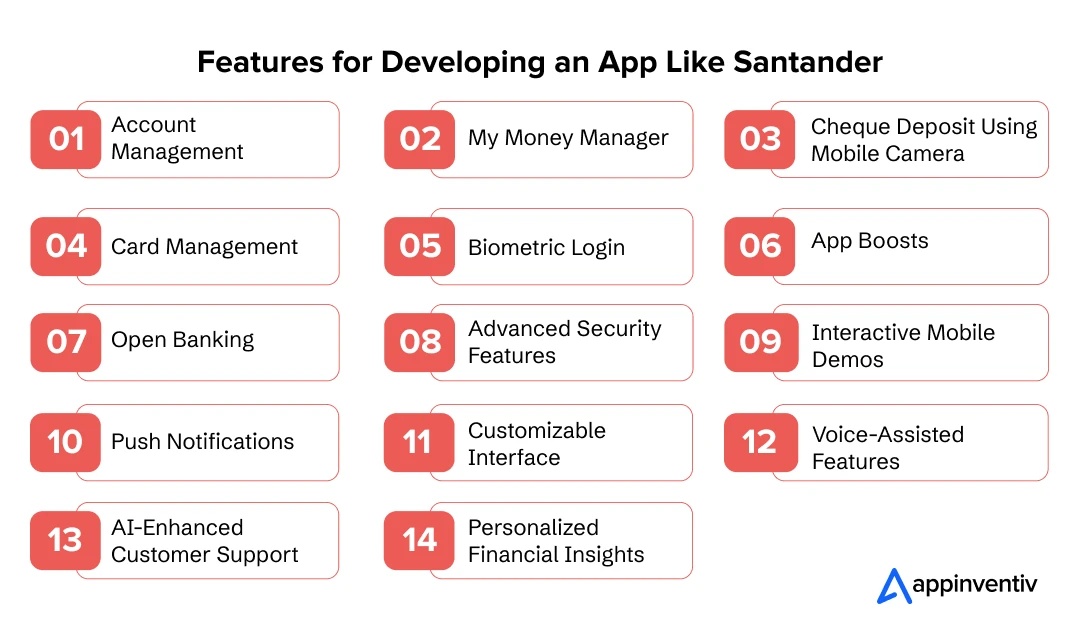 Features for Developing an App Like Santander