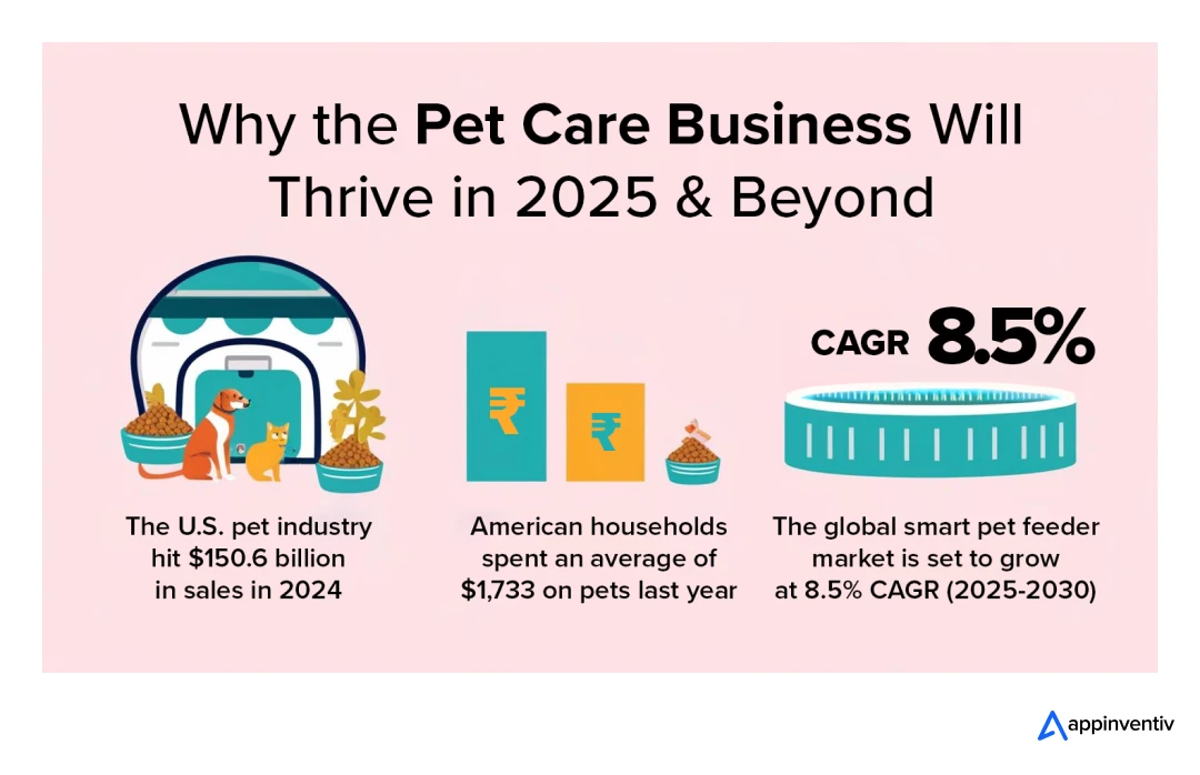 Why the Pet Care Business Will Thrive in 2025 & Beyond 
