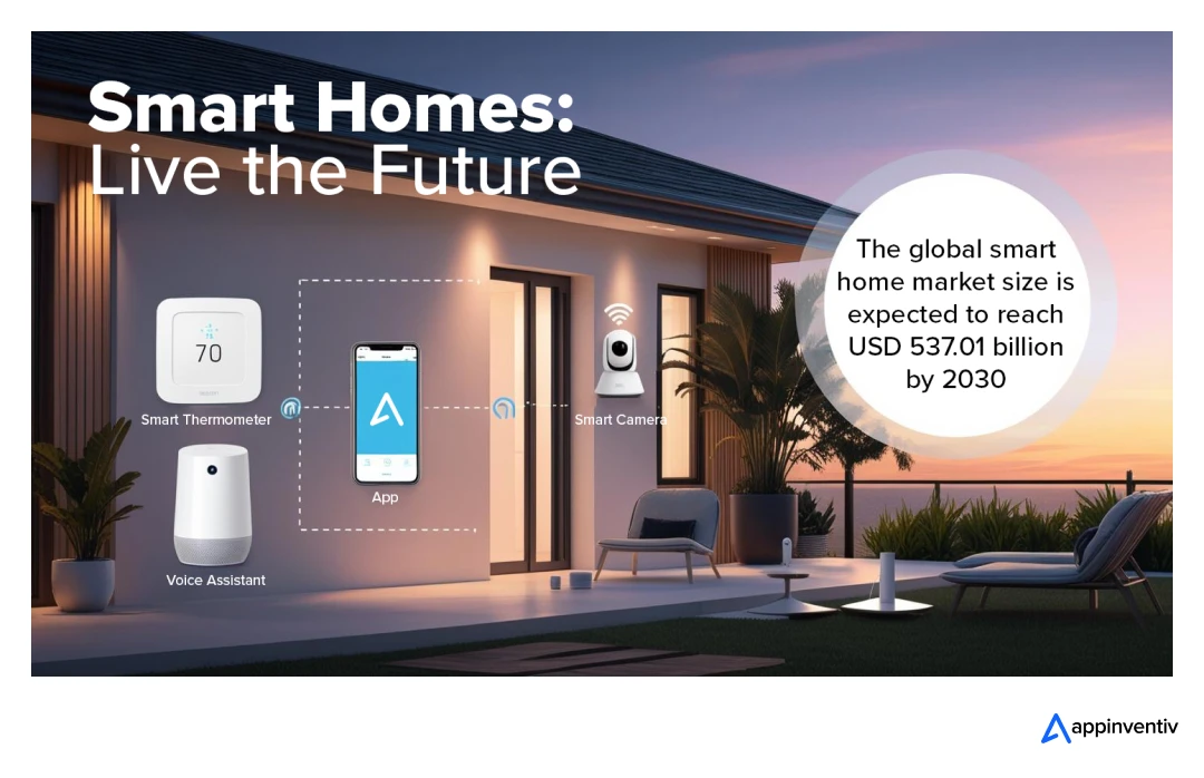 Smart Homes: Live the Future 