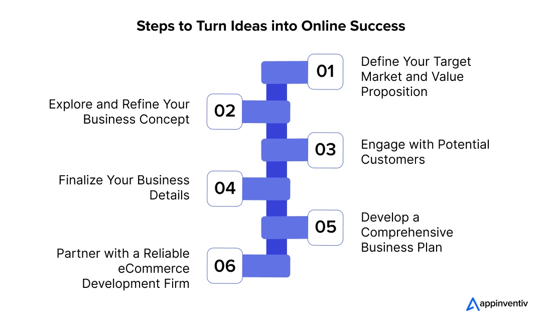 Steps to Turn Ideas into Online Success 