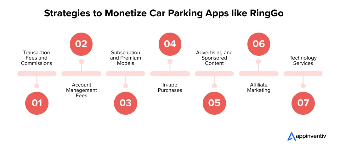 Strategies to Monetize Car Parking Apps like RingGo