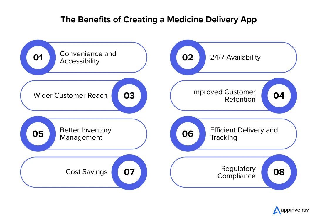 Why Launching a Medicine Delivery App is a Smart Business Decision
