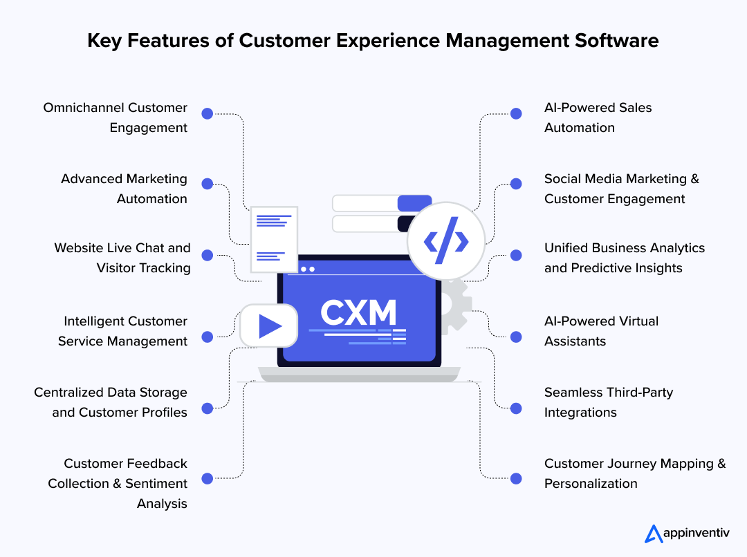 Key Features of Customer Experience Management Software