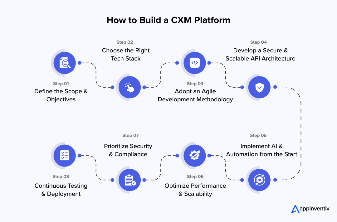 How to Build a CXM Platform