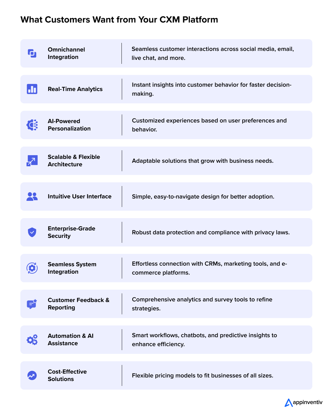 What Customers Want from Your CXM Platform