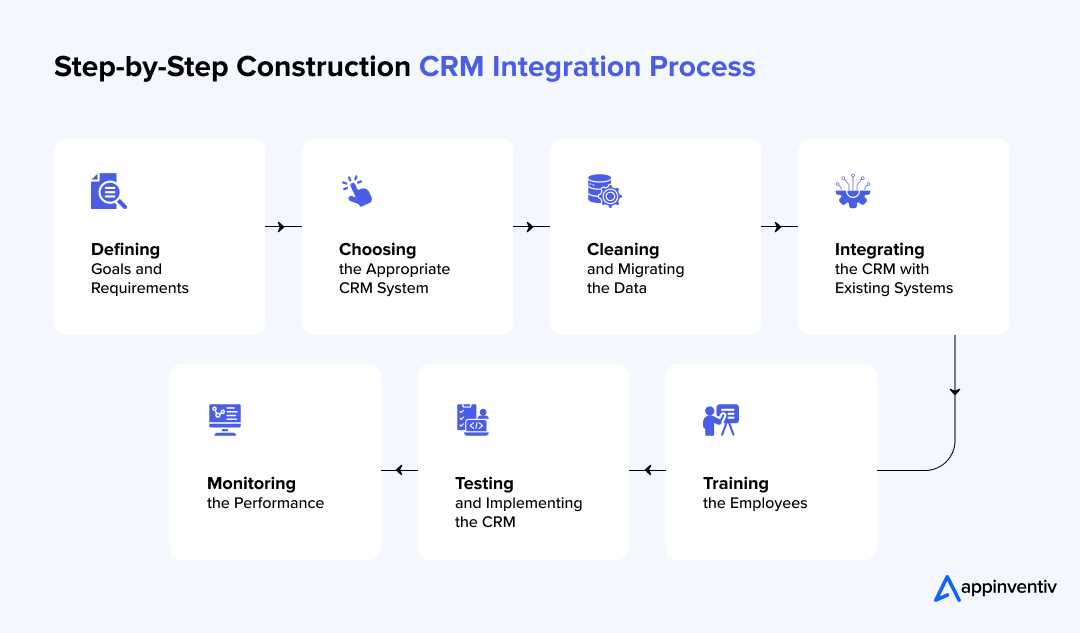 Step-by-Step Construction CRM Integration Process