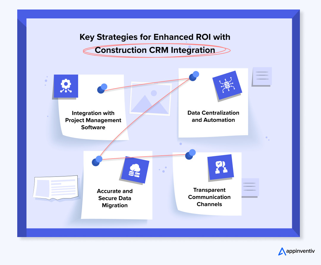 Key Strategies for Enhanced ROI with Construction CRM Integration