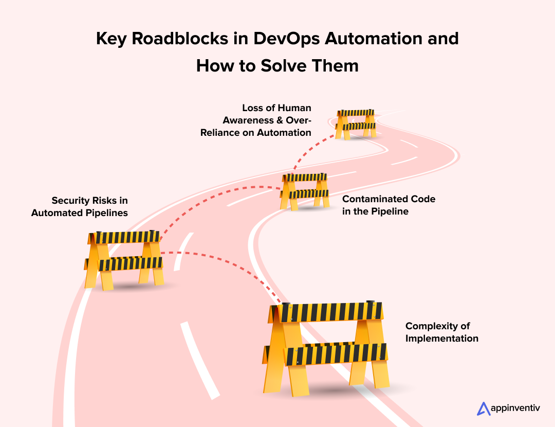 Key Roadblocks in DevOps Automation and How to Solve Them