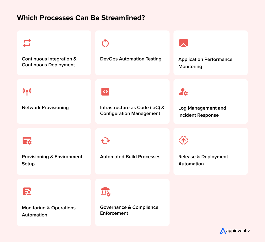 Automating DevOps: Which Processes Can Be Streamlined?