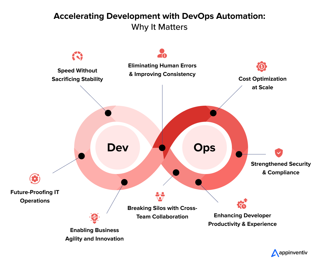 Accelerating Development with DevOps Automation: Why It Matters