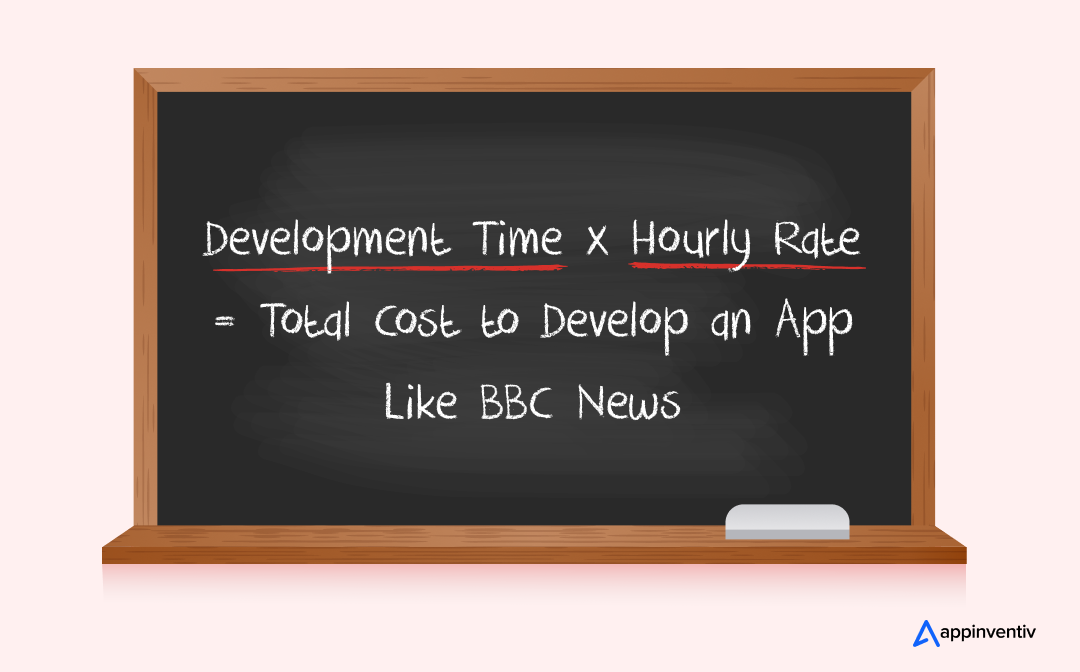 formula to determine the cost of developing an app like BBC News