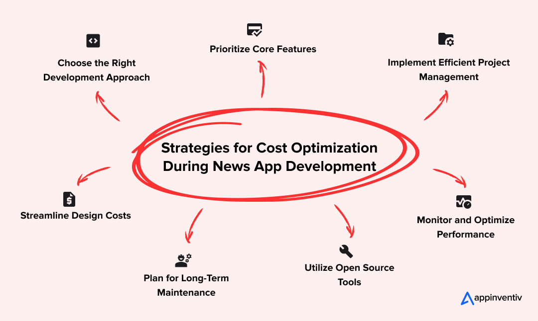 Strategies for Cost Optimization During News App Development