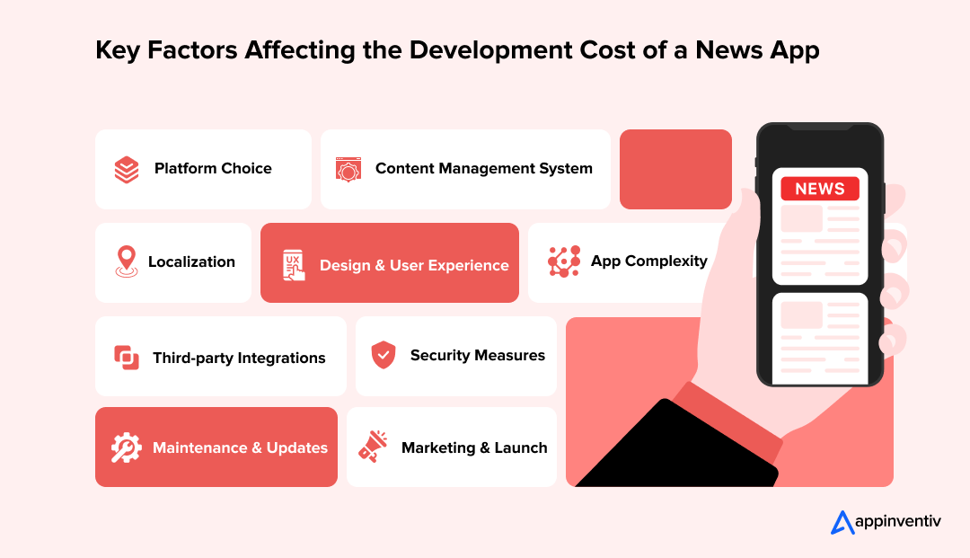 Key Factors Affecting the Development Cost of a News App
