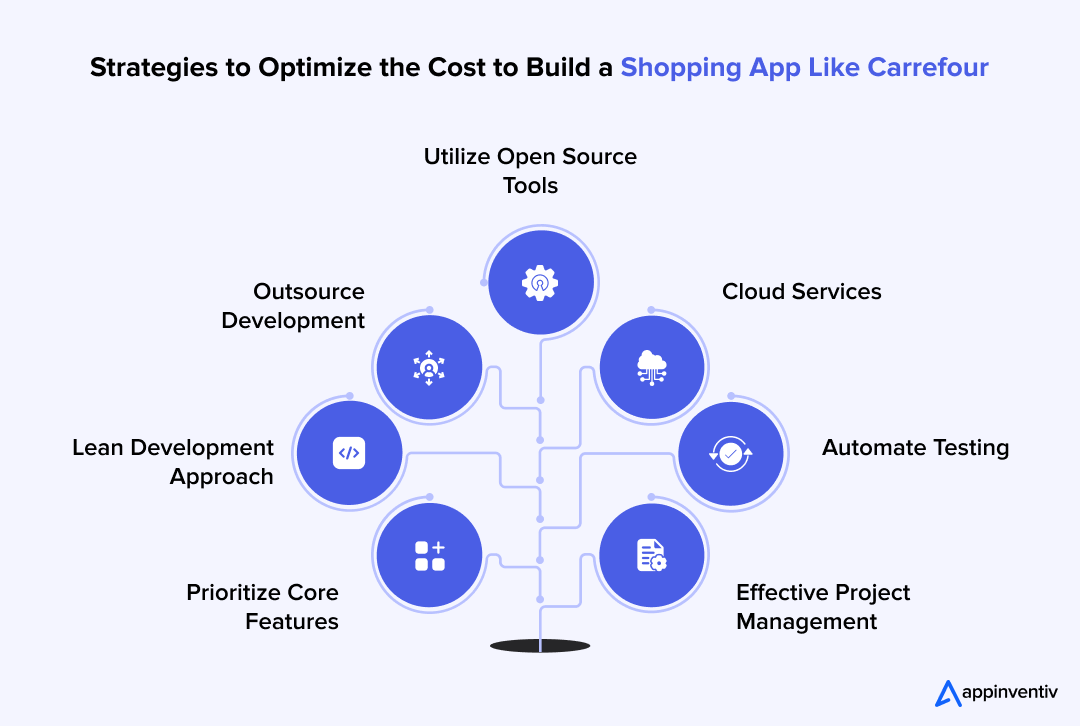 Strategies to Optimize the Cost to Build a Shopping App Like Carrefour