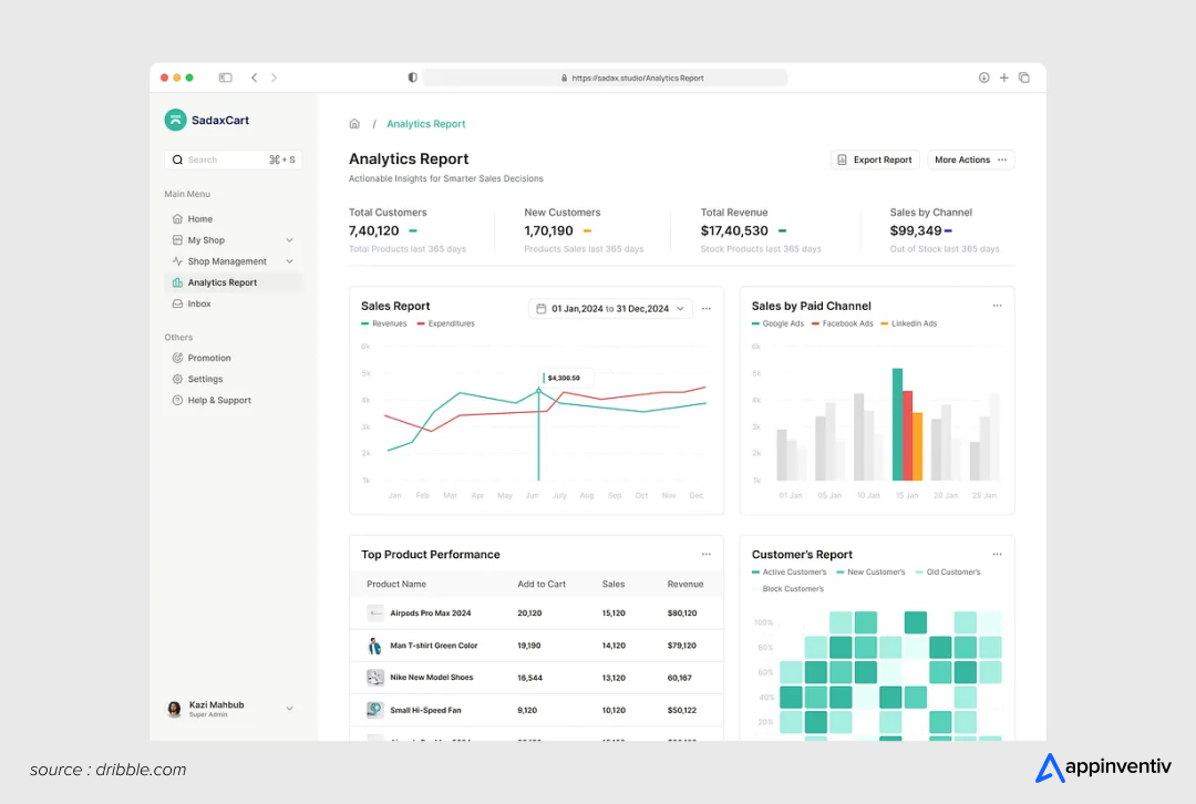 analytics and reporting in admin panel