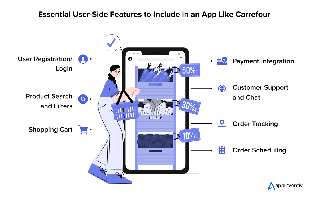 Essential User-Side Features to Include in an App Like Carrefour