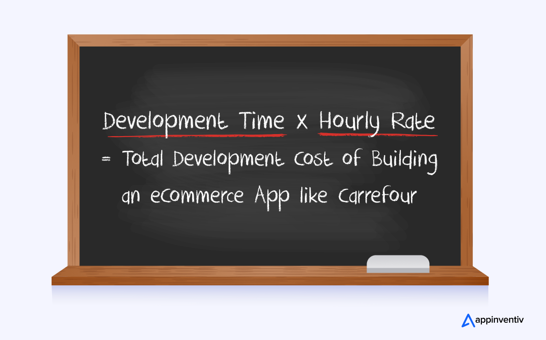 formula to find the Total Development Cost