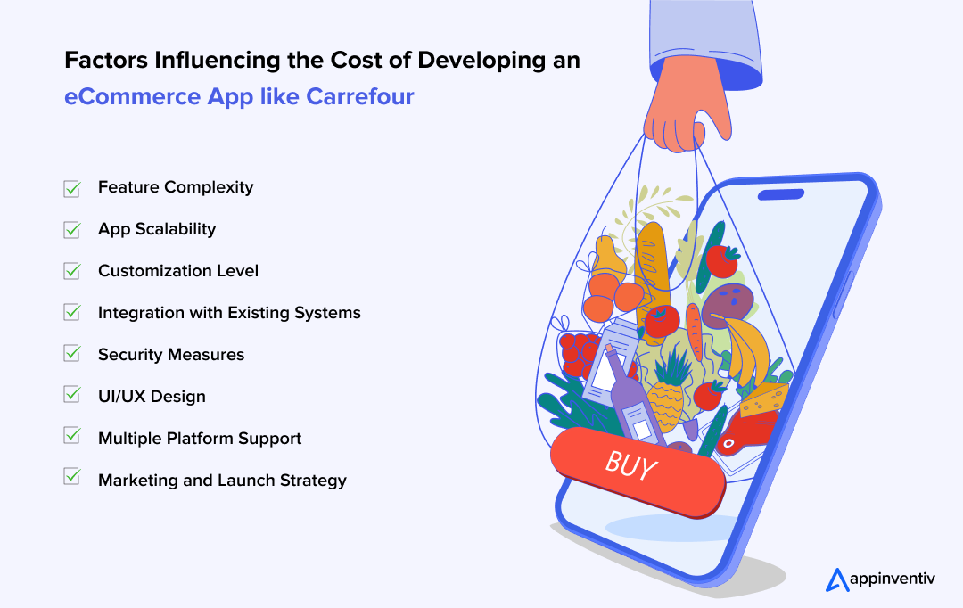 Factors Influencing the Cost of Developing an eCommerce App like Carrefour