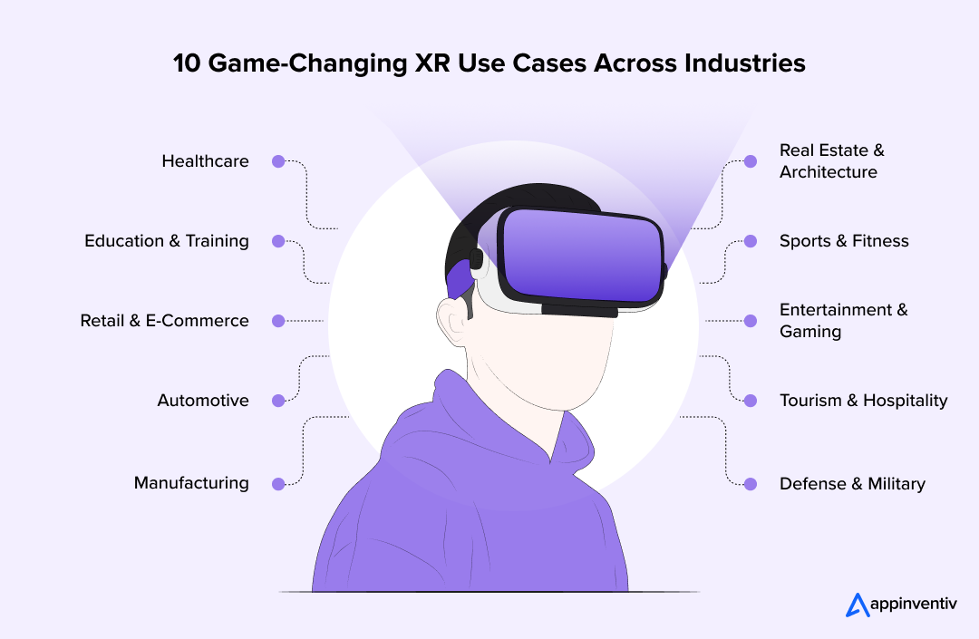 10 Game-Changing XR Use Cases Across Industries