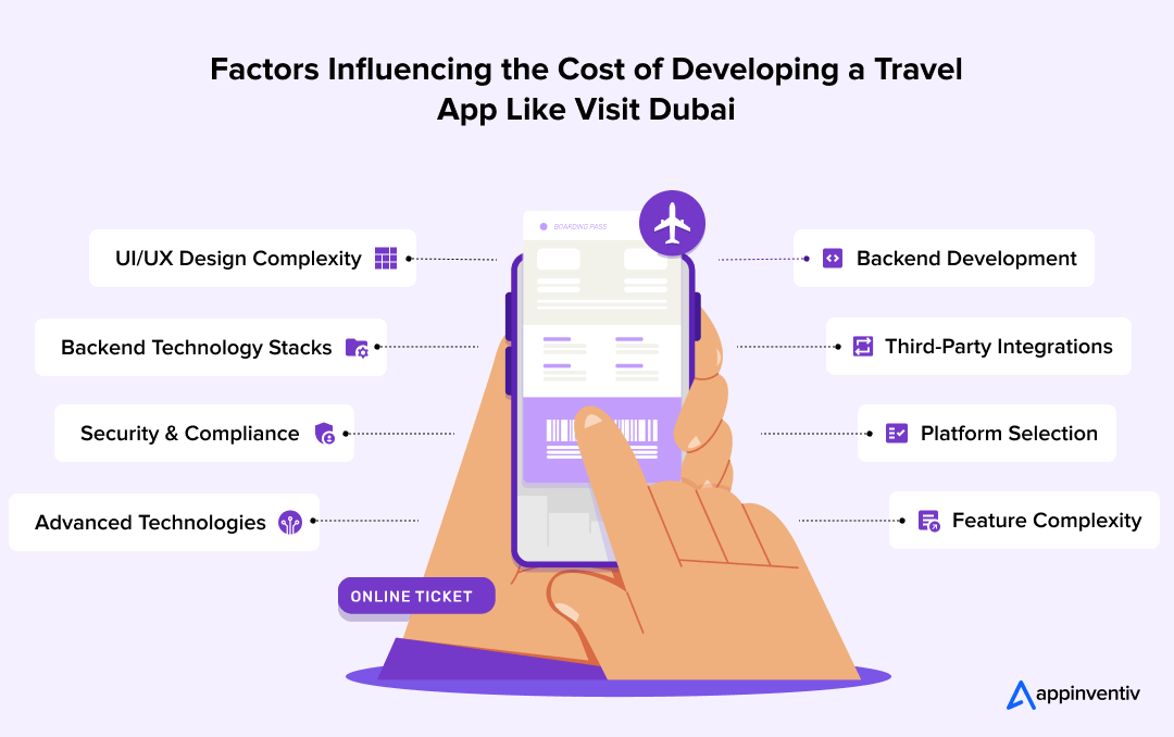 Factors Influencing the Cost of Developing a Travel App Like Visit Dubai 