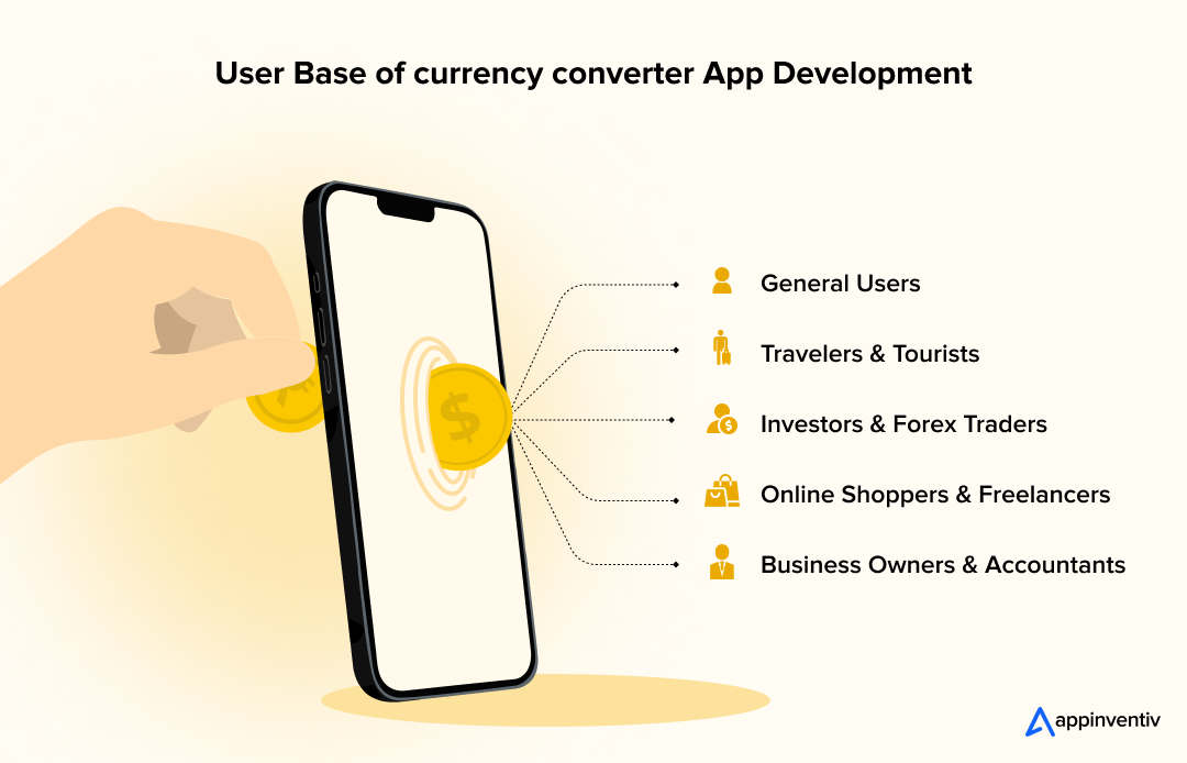 User Base of currency converter App Development