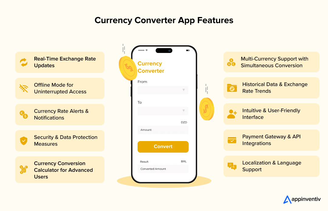 Currency Converter App Features