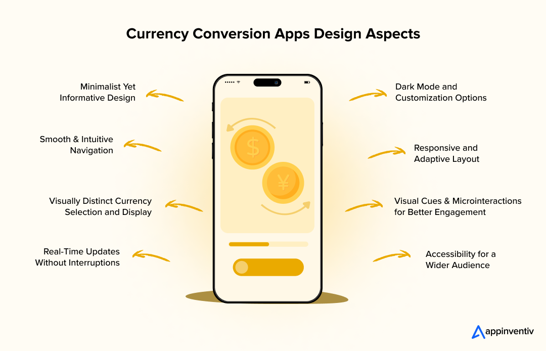 Currency Conversion Apps Design Aspects